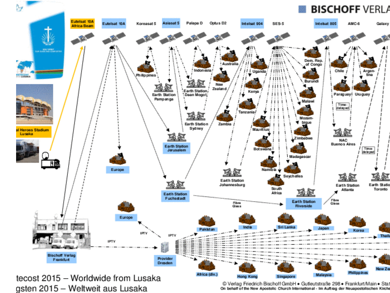 Schema des Signalweges