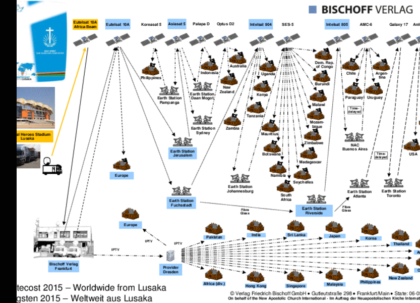 Schema des Signalweges